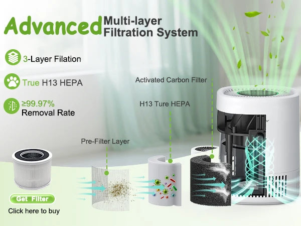 Chuboor Air Purifier for Home Office Bedroom
