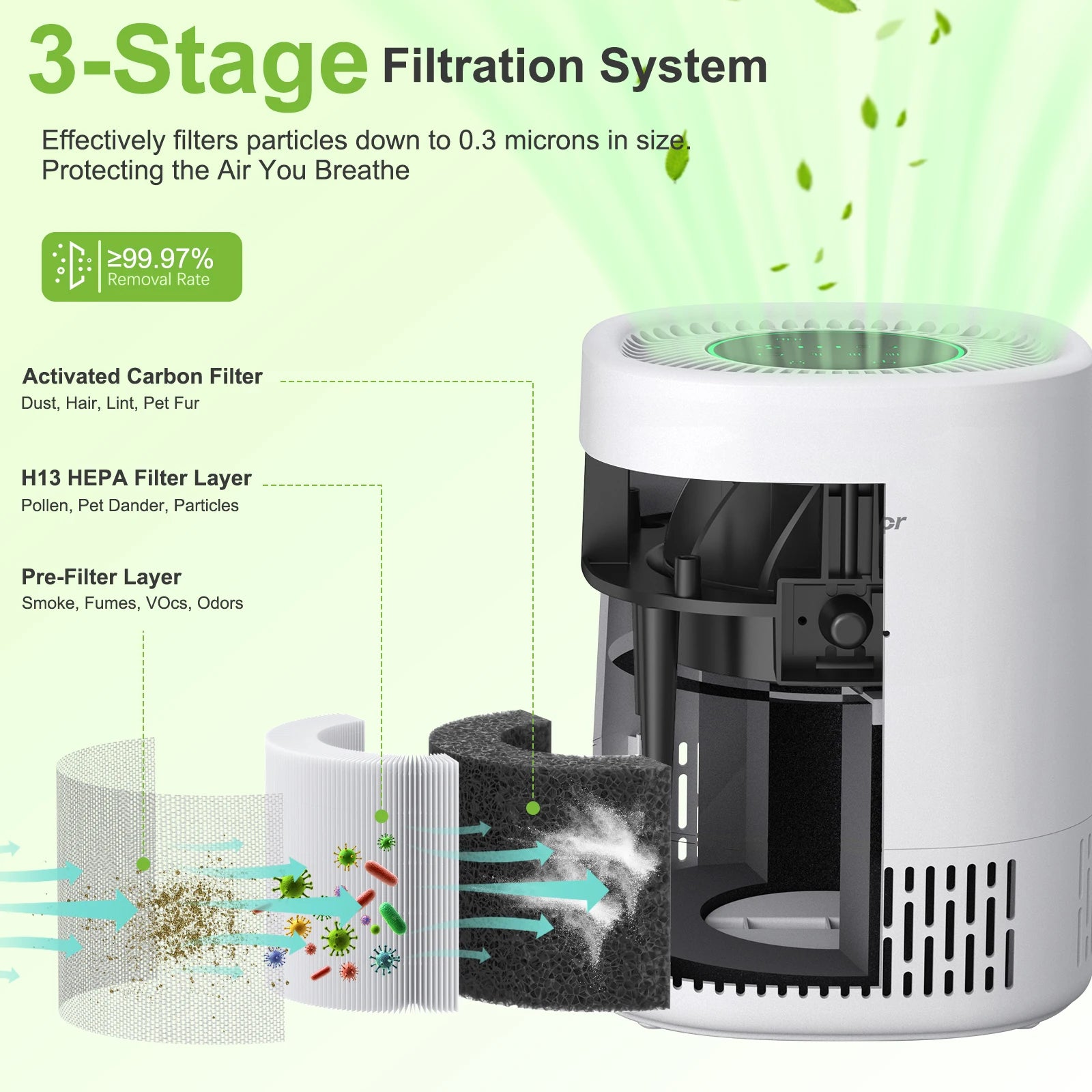 Chuboor Air Purifier for Home Office Bedroom