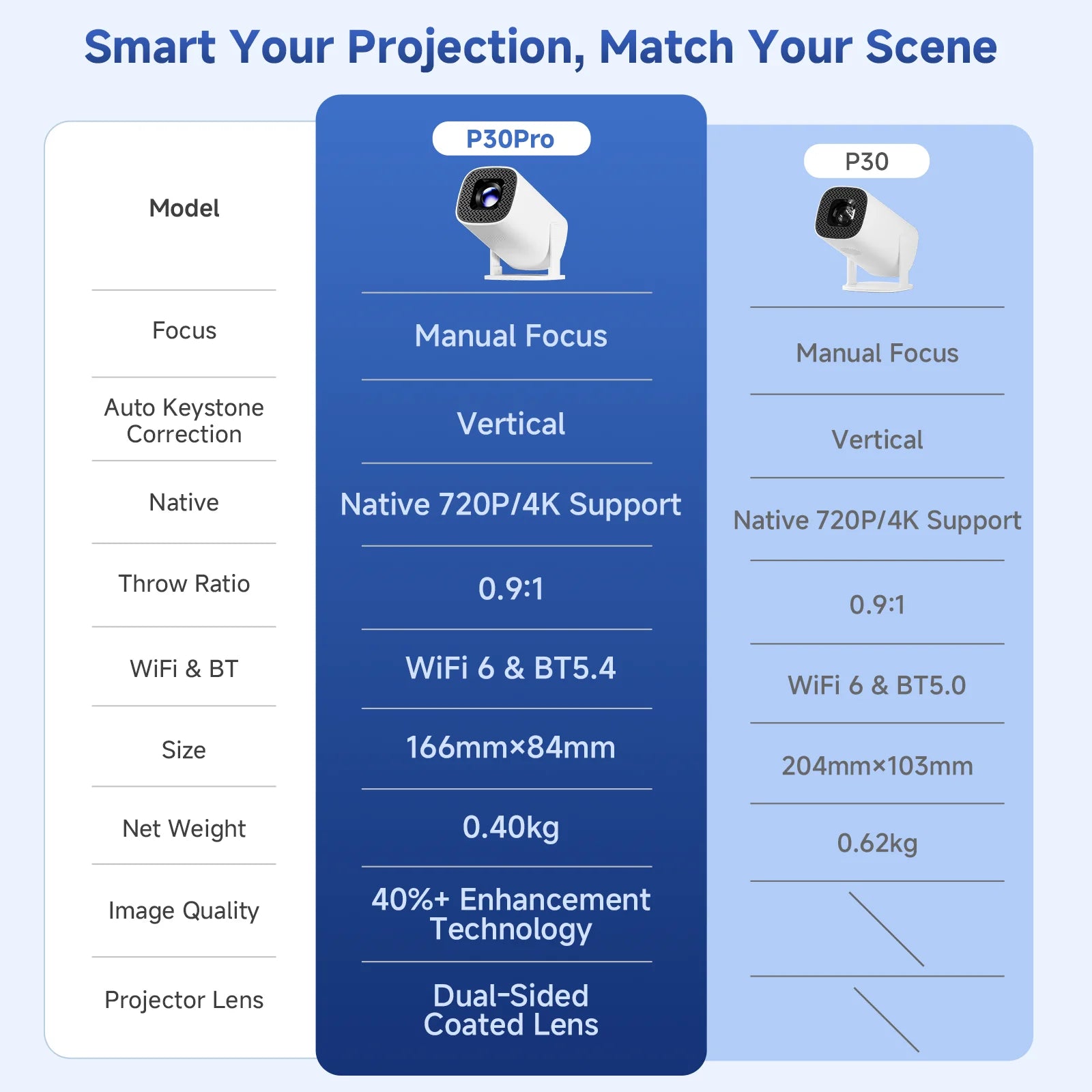 P30 PRO Smart Mini Projector Android 14