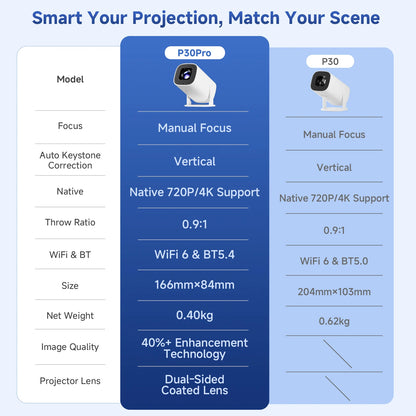 P30 PRO Smart Mini Projector Android 14